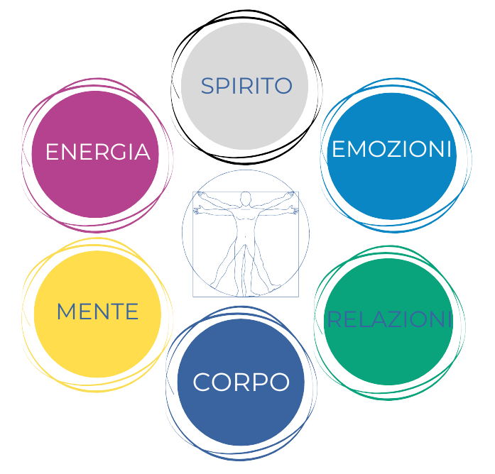 Integrazione-tra-discipline-grande